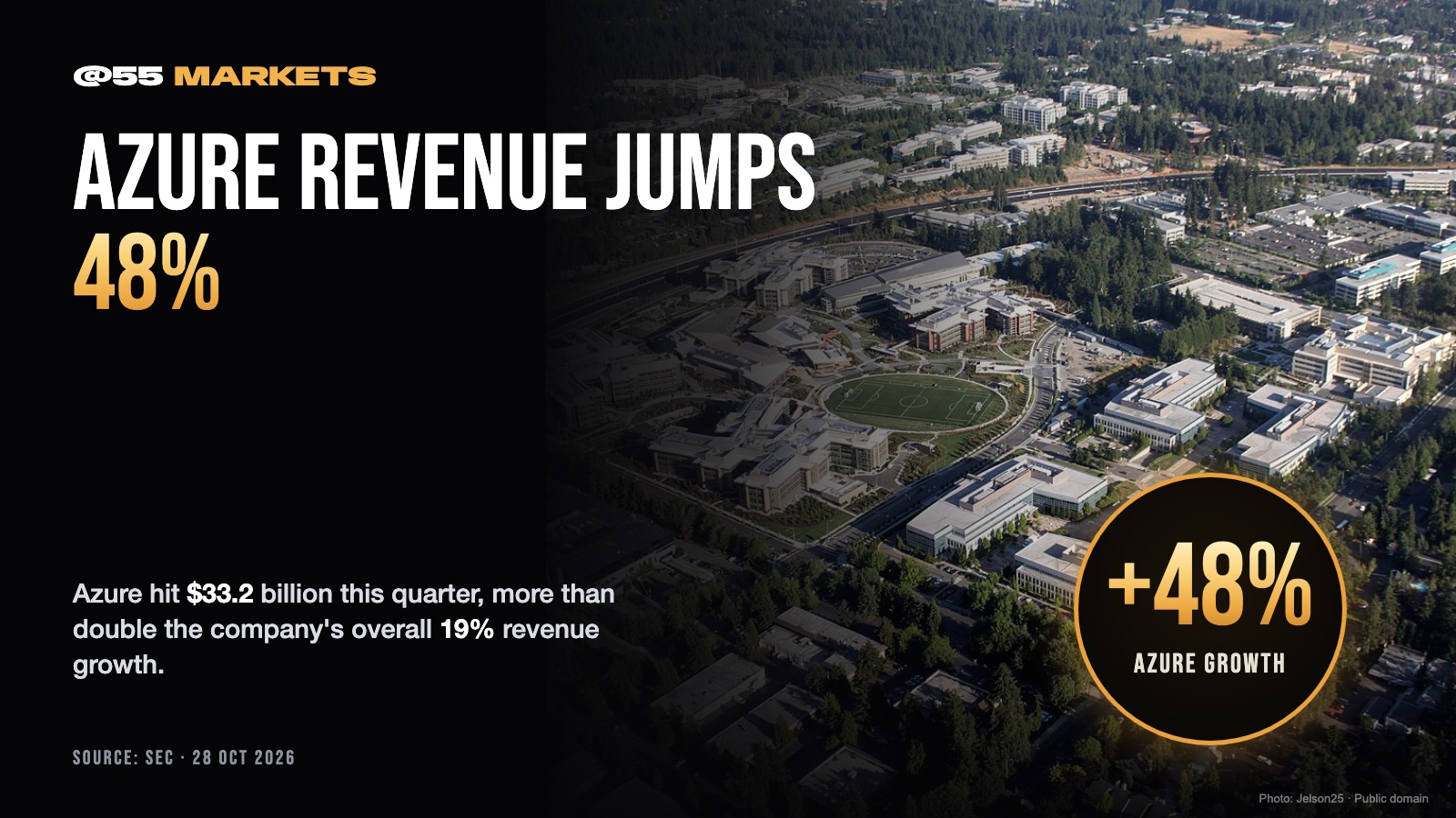 MICROSOFT AZURE REVENUE JUMPS 48% YEAR OVER YEAR