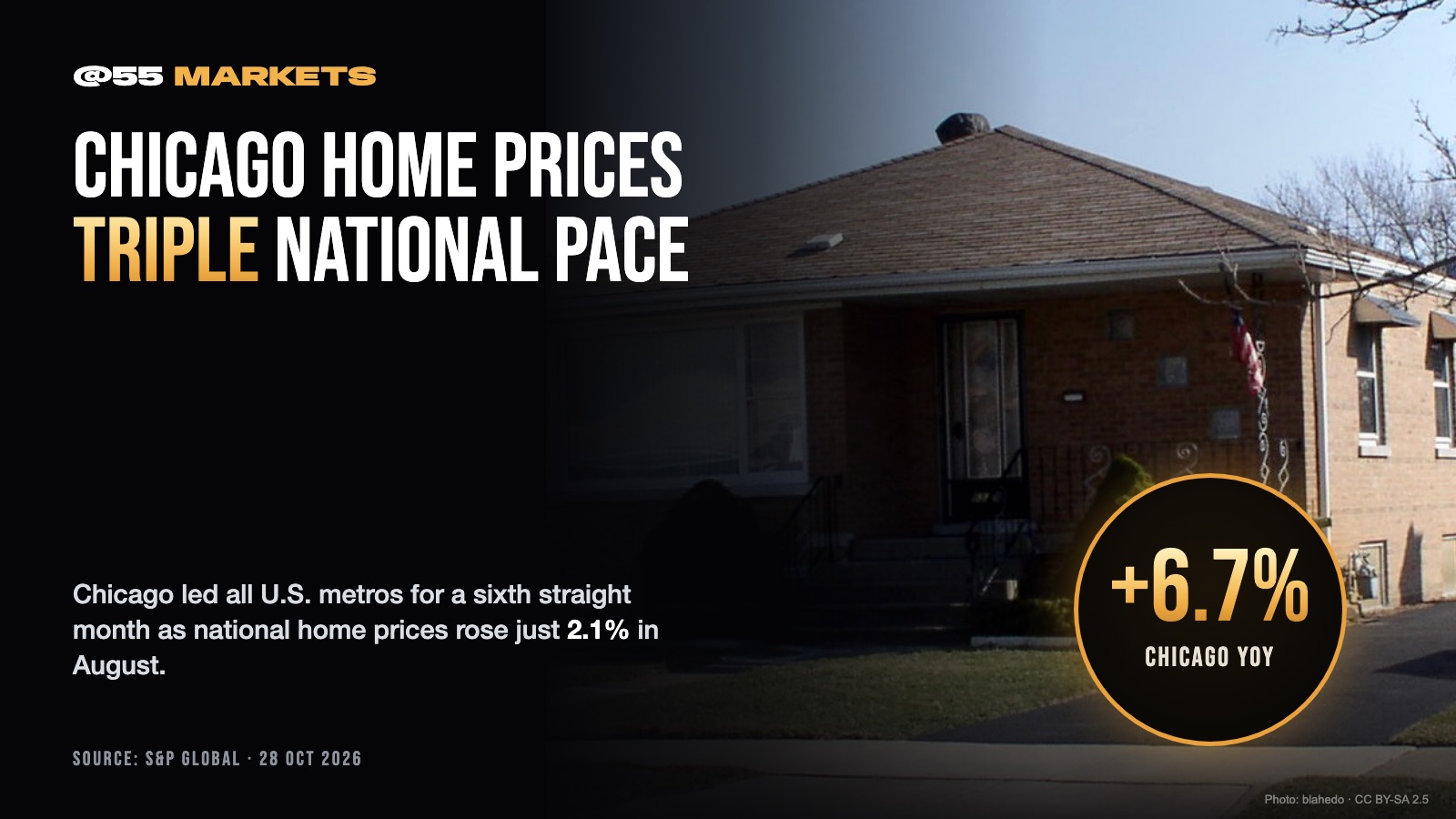 CHICAGO HOME PRICES TRIPLE NATIONAL PACE