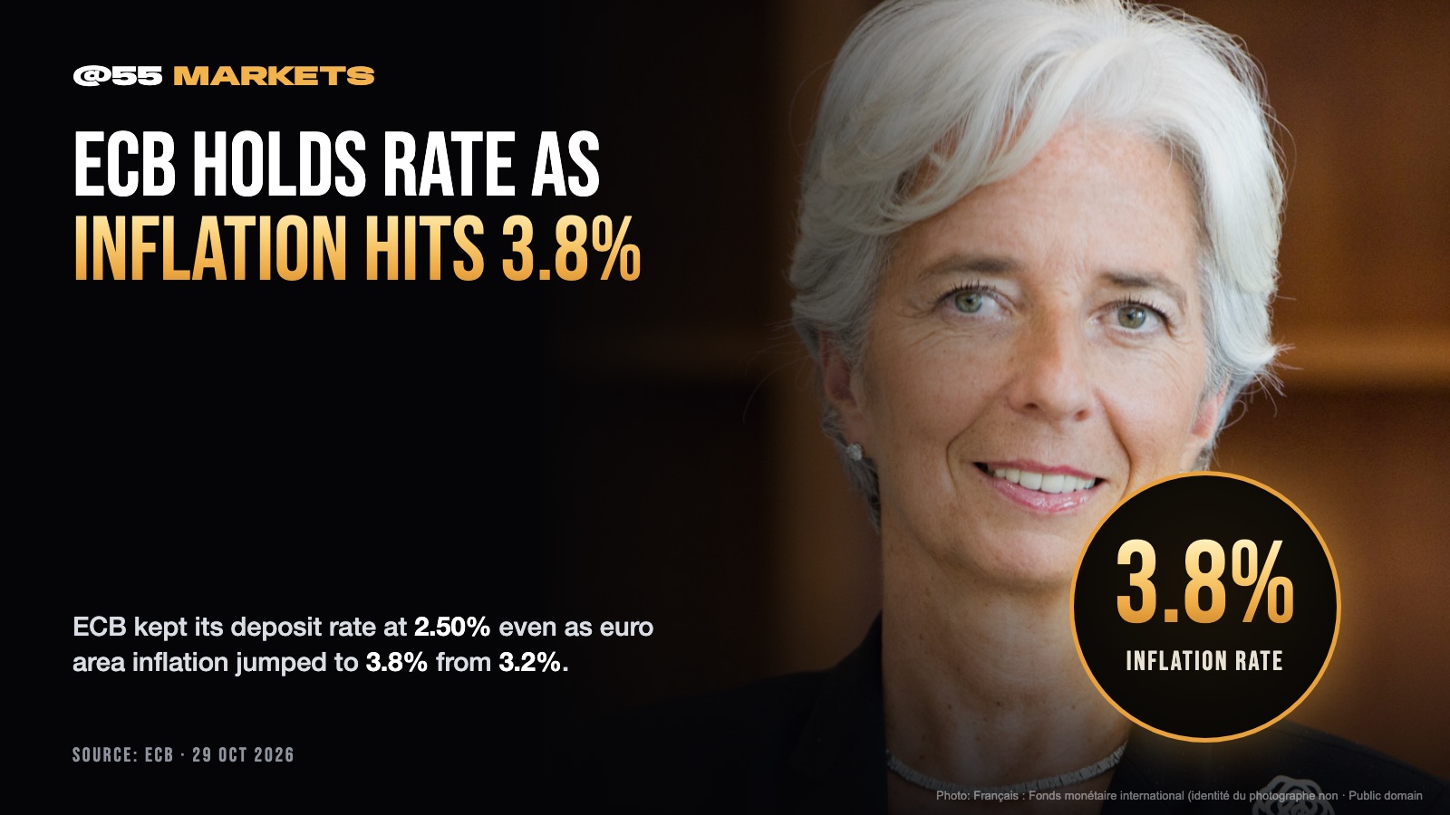 ECB HOLDS RATE STEADY AS INFLATION HITS 3.8%