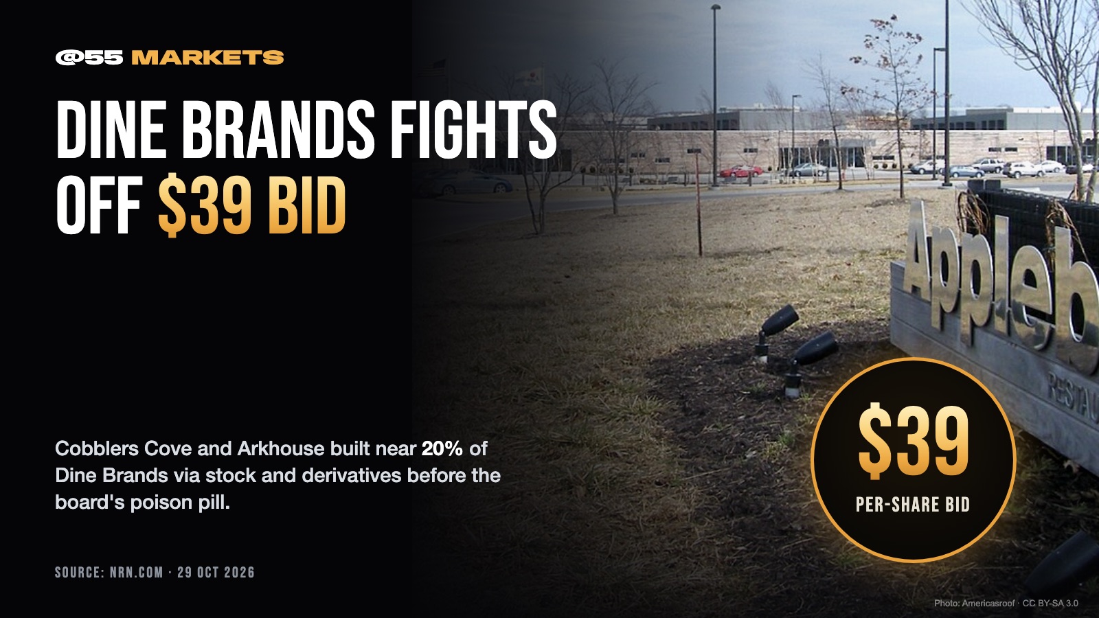 DINE BRANDS ADOPTS POISON PILL AFTER $39 BID
