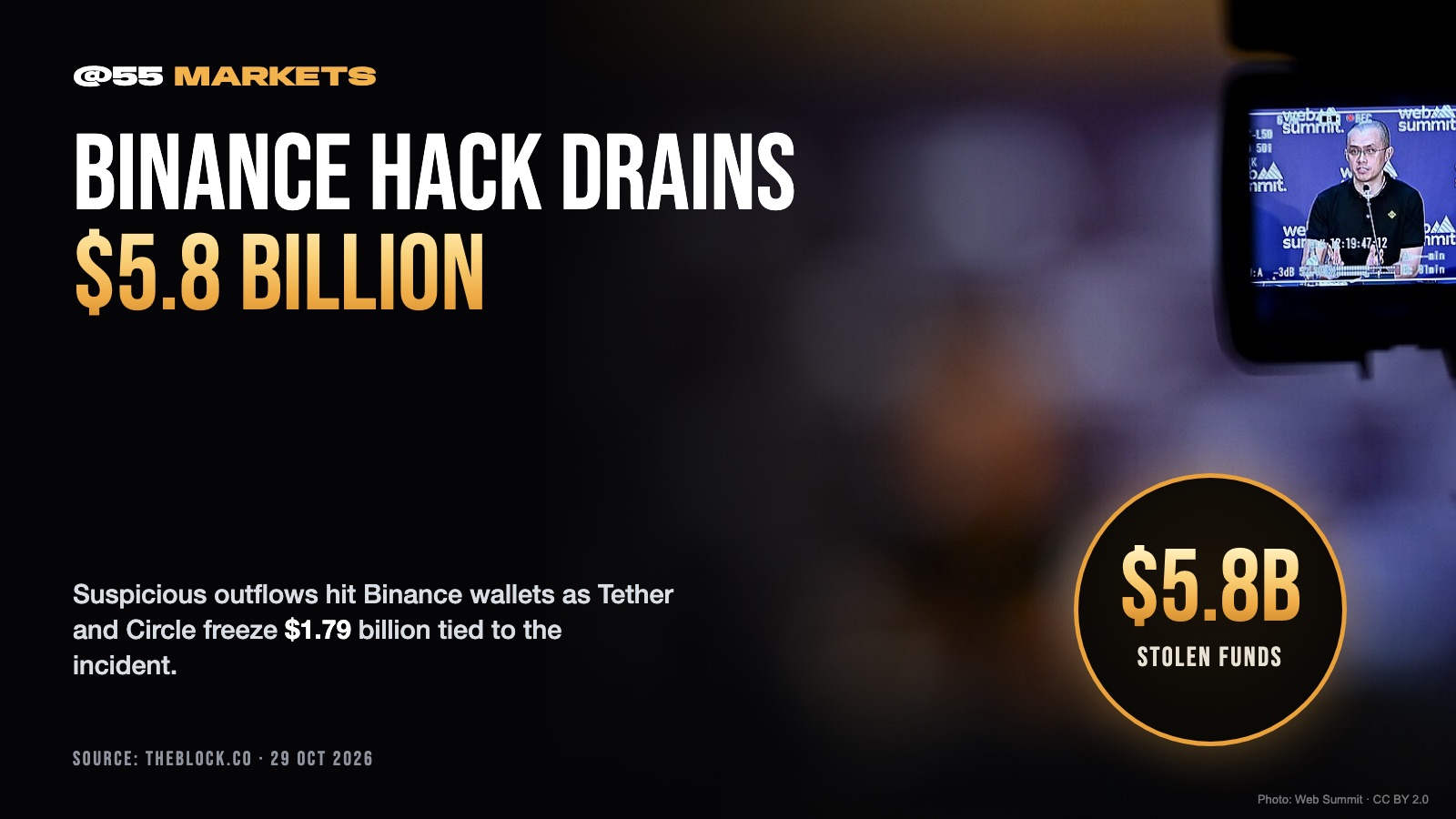 BINANCE HACK DRAINS $5.8 BILLION FROM WALLETS