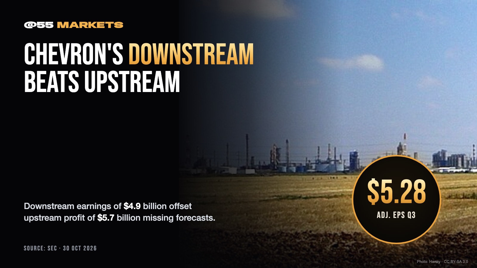 CHEVRON'S REFINING ARM OUTRUNS ITS OIL WELLS
