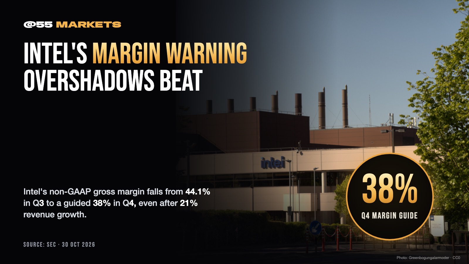 INTEL GUIDES GROSS MARGIN DOWN SIX POINTS