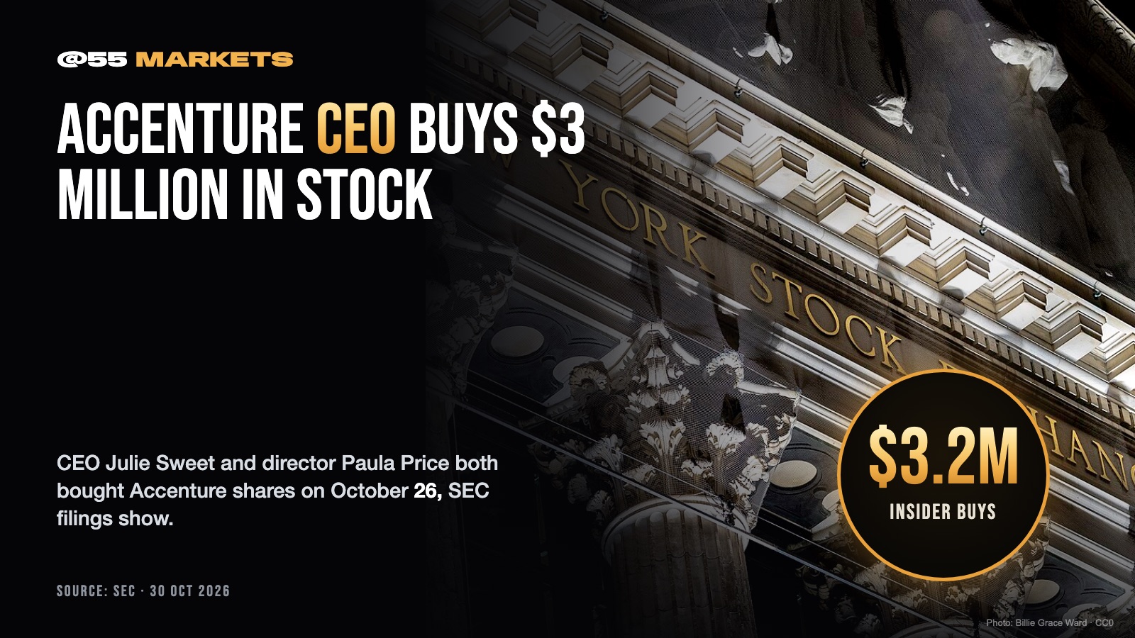 ACCENTURE CEO, DIRECTOR BUY $3.2 MILLION IN SHARES