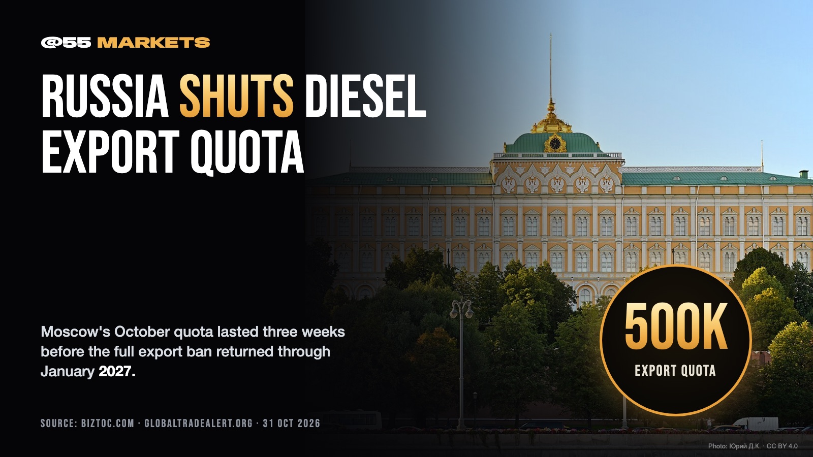 RUSSIA SHUTS DIESEL EXPORT WINDOW AGAIN