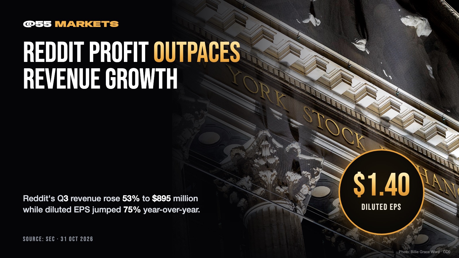 REDDIT'S PROFIT GROWS FASTER THAN ITS REVENUE