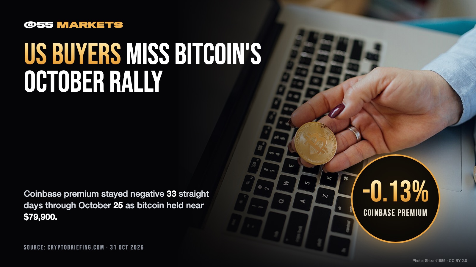 BITCOIN'S COINBASE PREMIUM STAYS NEGATIVE