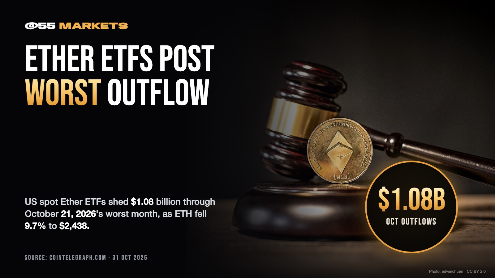 ETHER ETFS POST WORST OUTFLOW OF 2026
