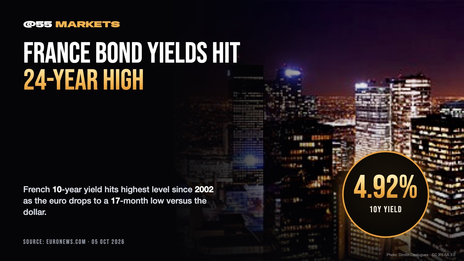 FRENCH BOND YIELDS HIT 24-YEAR HIGH AS EURO SINKS