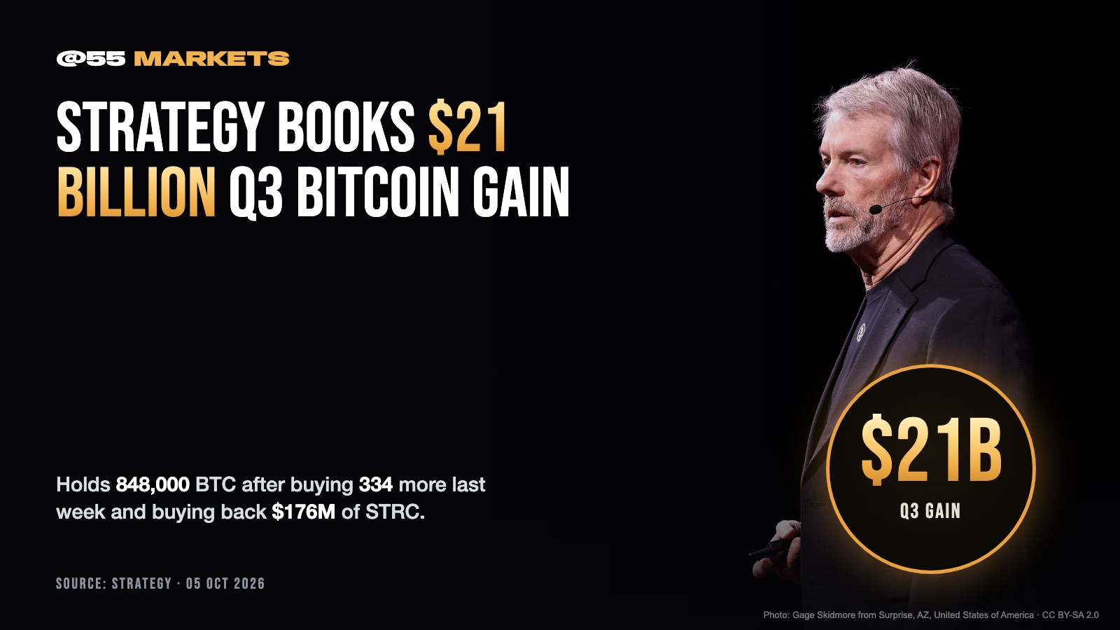 STRATEGY BOOKS $21 BILLION Q3 BITCOIN GAIN