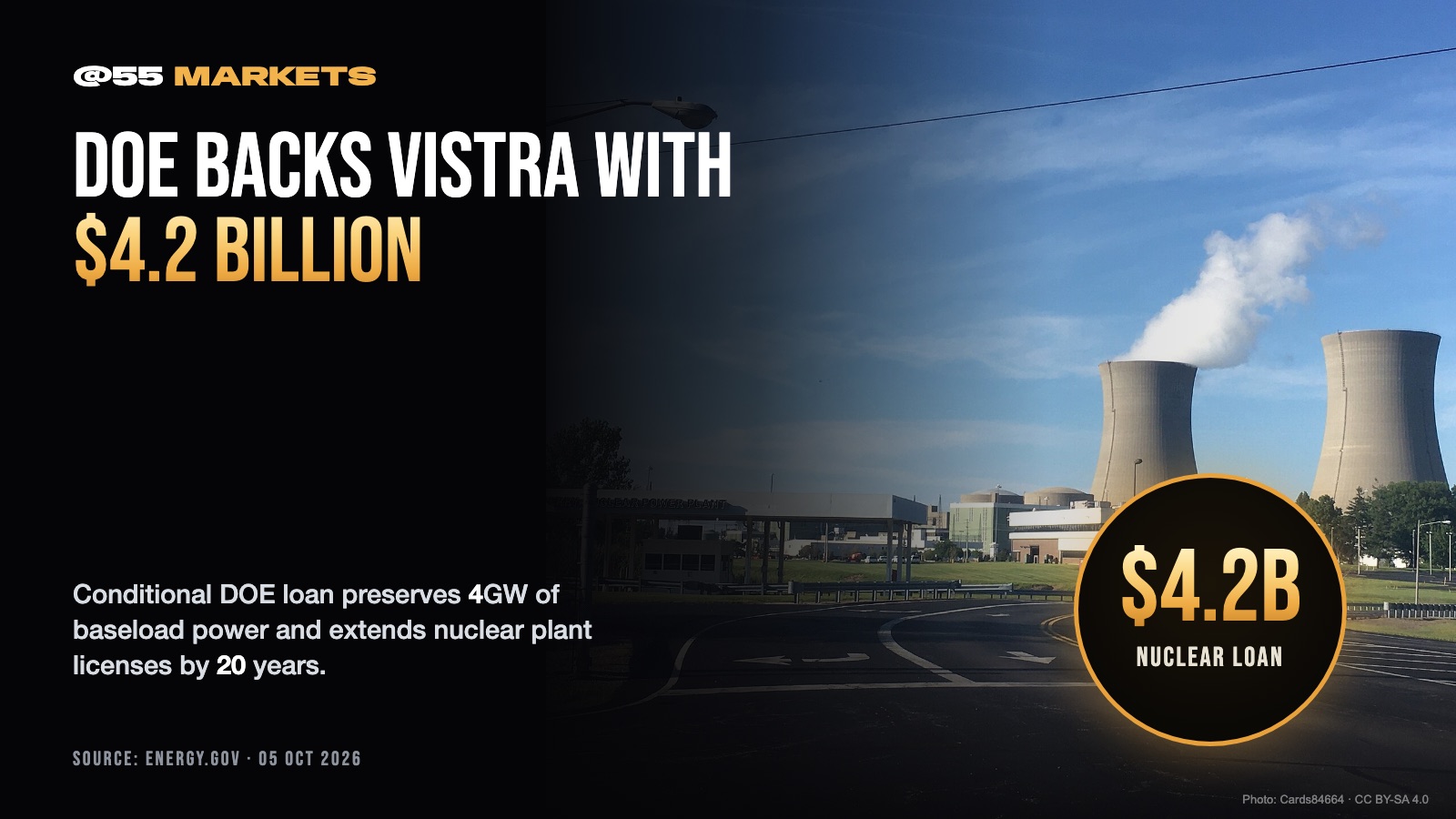 DOE COMMITS $4.2 BILLION TO VISTRA NUCLEAR