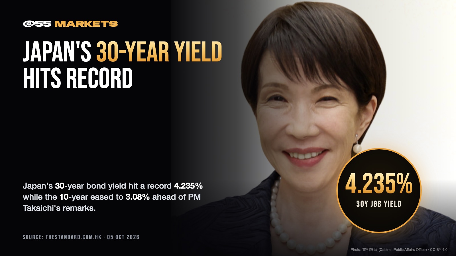 JAPAN'S 30-YEAR BOND YIELD HITS RECORD HIGH