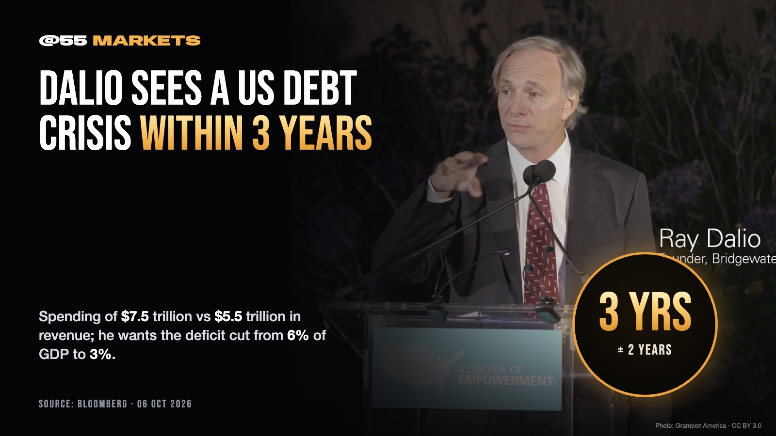 RAY DALIO WARNS OF US DEBT CRISIS WITHIN 3 YEARS