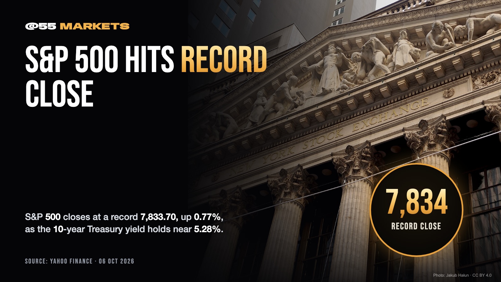 S&P 500 HITS RECORD CLOSE AMID SURGING YIELDS