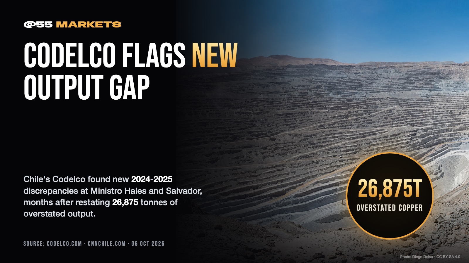 CODELCO FLAGS NEW COPPER OUTPUT DISCREPANCIES